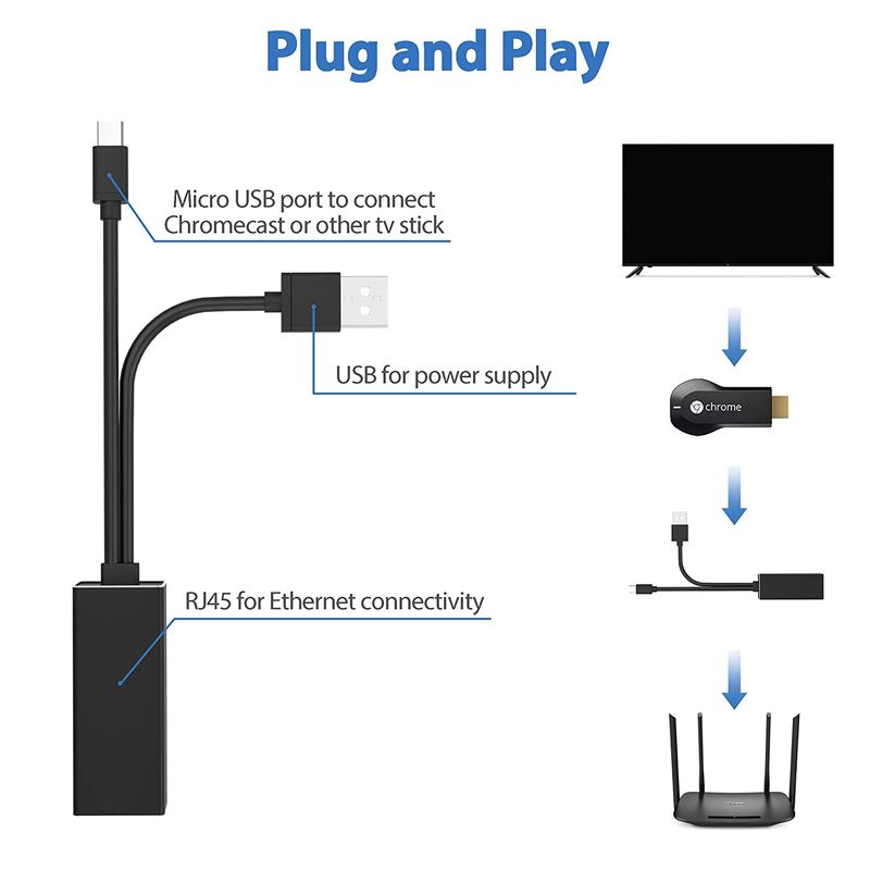 Micro USB To Ethernet Adapter For Fire TV Stick & Chromecast – Wired Internet Adapter With Cable, 100Mbps, Plug & Play